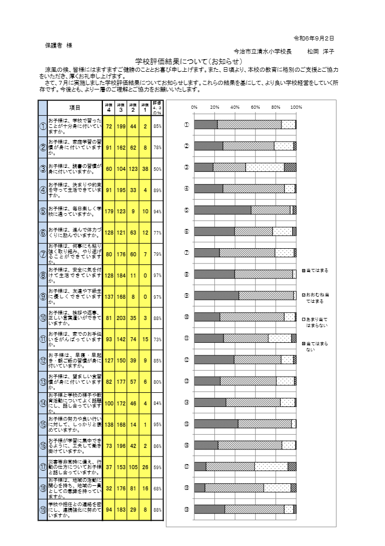 学校評価（保護者）HP用①