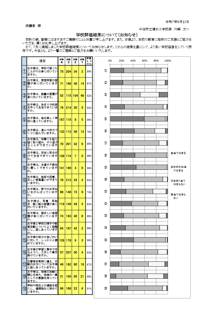HP学校評価