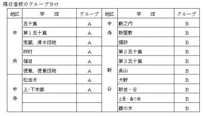 校区割